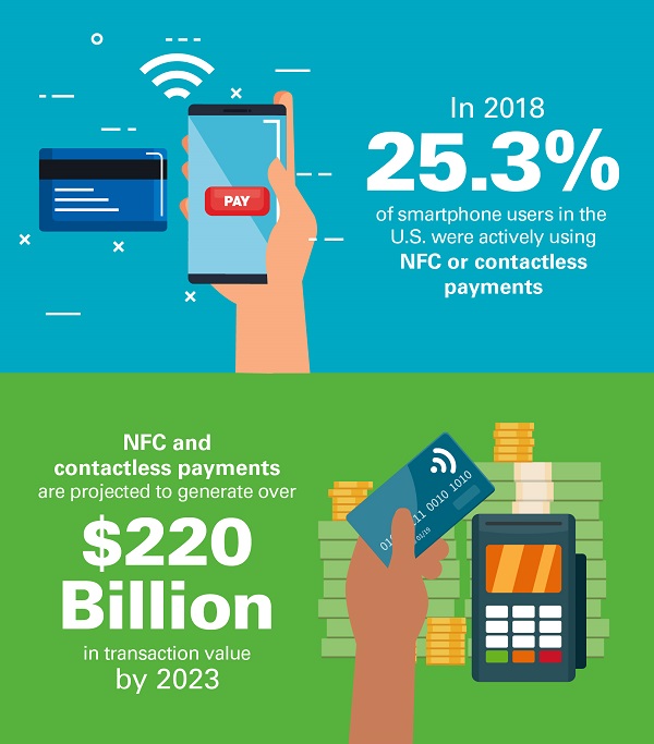 NFC payment statistics