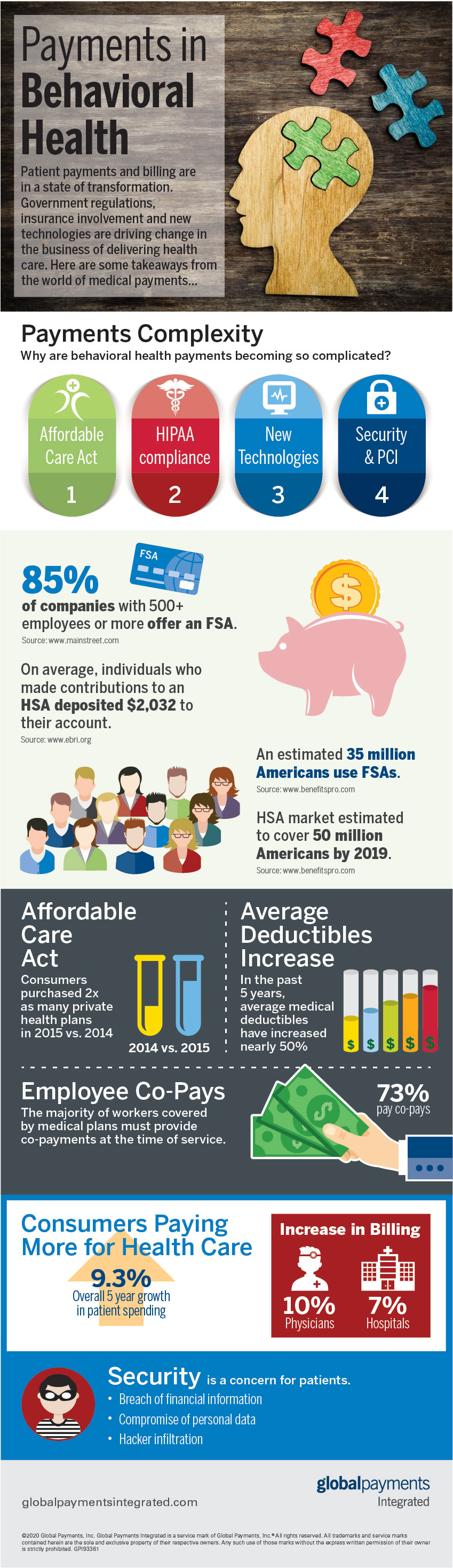 Payments in Behavioral Health Infographic | Global Payments Integrated